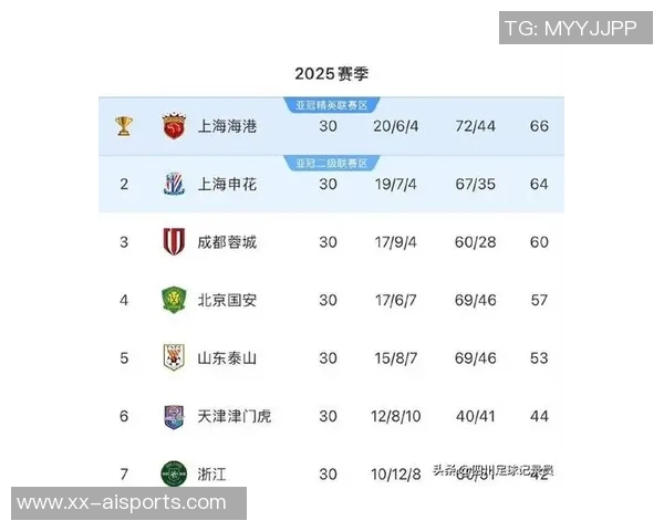 成都蓉城获中超联赛季军，追平历史最佳成绩！距“传统强队”还有多远？