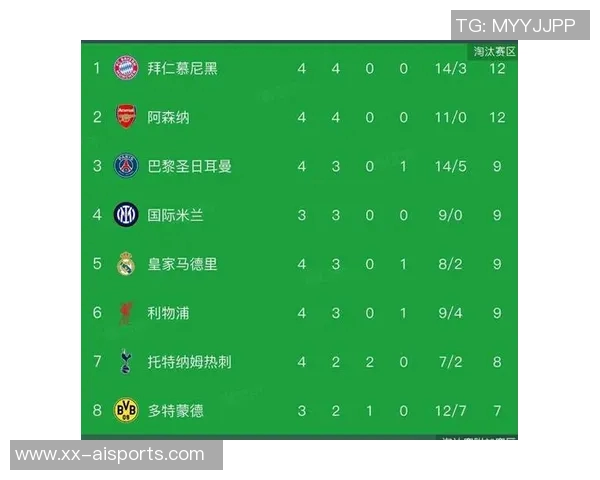 皇马、利物浦告负，五大联赛全胜球队只剩拜仁和那不勒斯